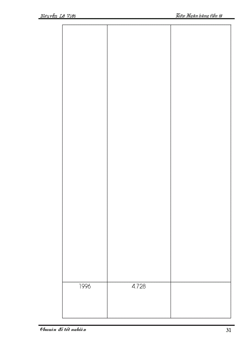 image for page Thực trạng hoạt động thanh toán quốc tế tại NHCT khu vực ba đình 1