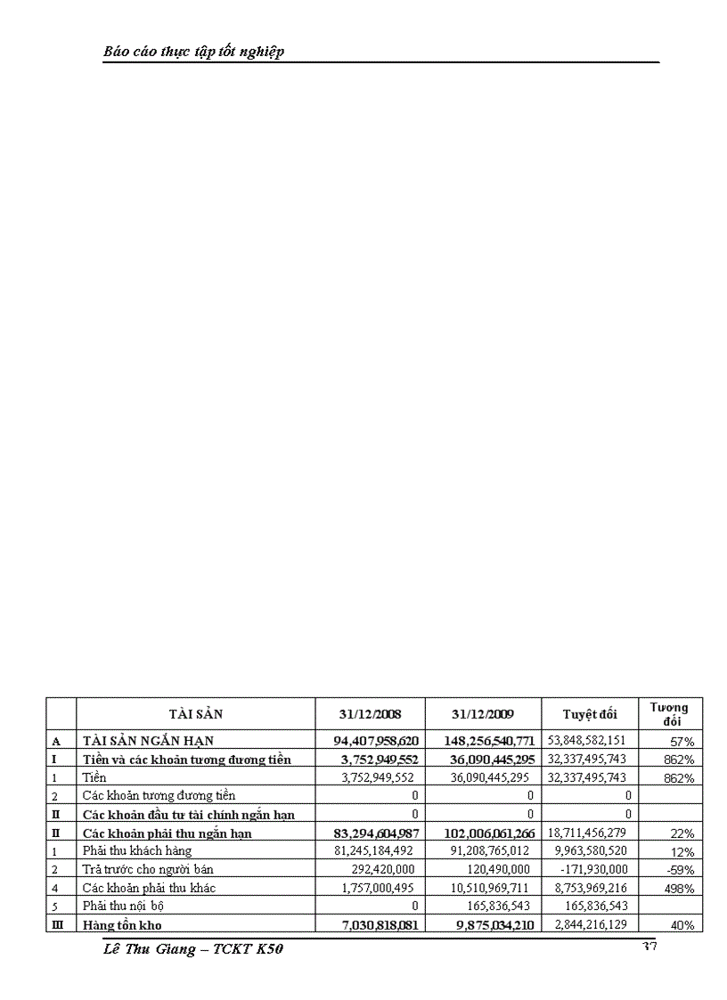 image for page Báo cáo thực tập tại Công ty cổ phần đầu tư và phát triển nhà Hà Nội số 30