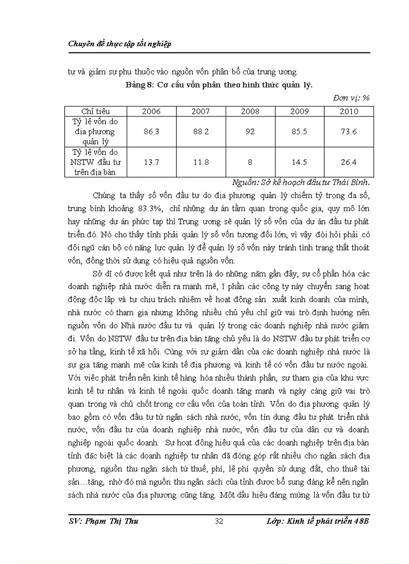image for page Một số giải pháp huy động vốn đầu tư thực hiện kế hoạch phát triển kinh tế xã hội tỉnh Thái Bình giai đoạn 2011 2015