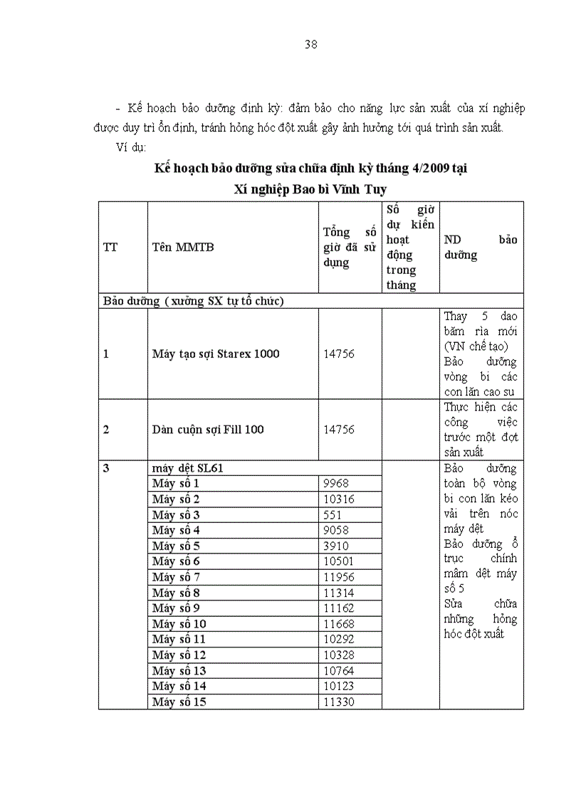 image for page Hoàn thiện công tác lập kế hoạch sản xuất tại xí nghiệp Xí nghiệp Bao bì Vĩnh Tuy 1