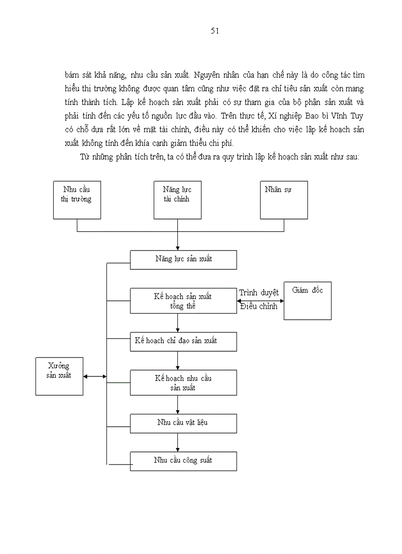 image for page Hoàn thiện công tác lập kế hoạch sản xuất tại xí nghiệp Xí nghiệp Bao bì Vĩnh Tuy 1