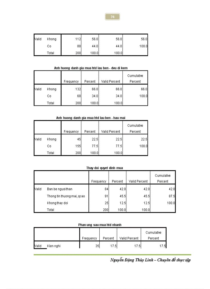 image for page Nghiên cứu tác động của quảng cáo khuyến mãi tới quá trình ra quyết định mua của người tiêu dùng ở thị trường Hà Nội