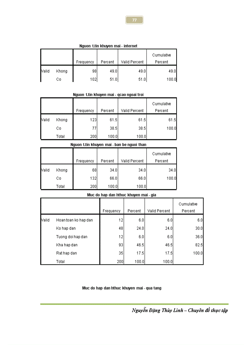 image for page Nghiên cứu tác động của quảng cáo khuyến mãi tới quá trình ra quyết định mua của người tiêu dùng ở thị trường Hà Nội