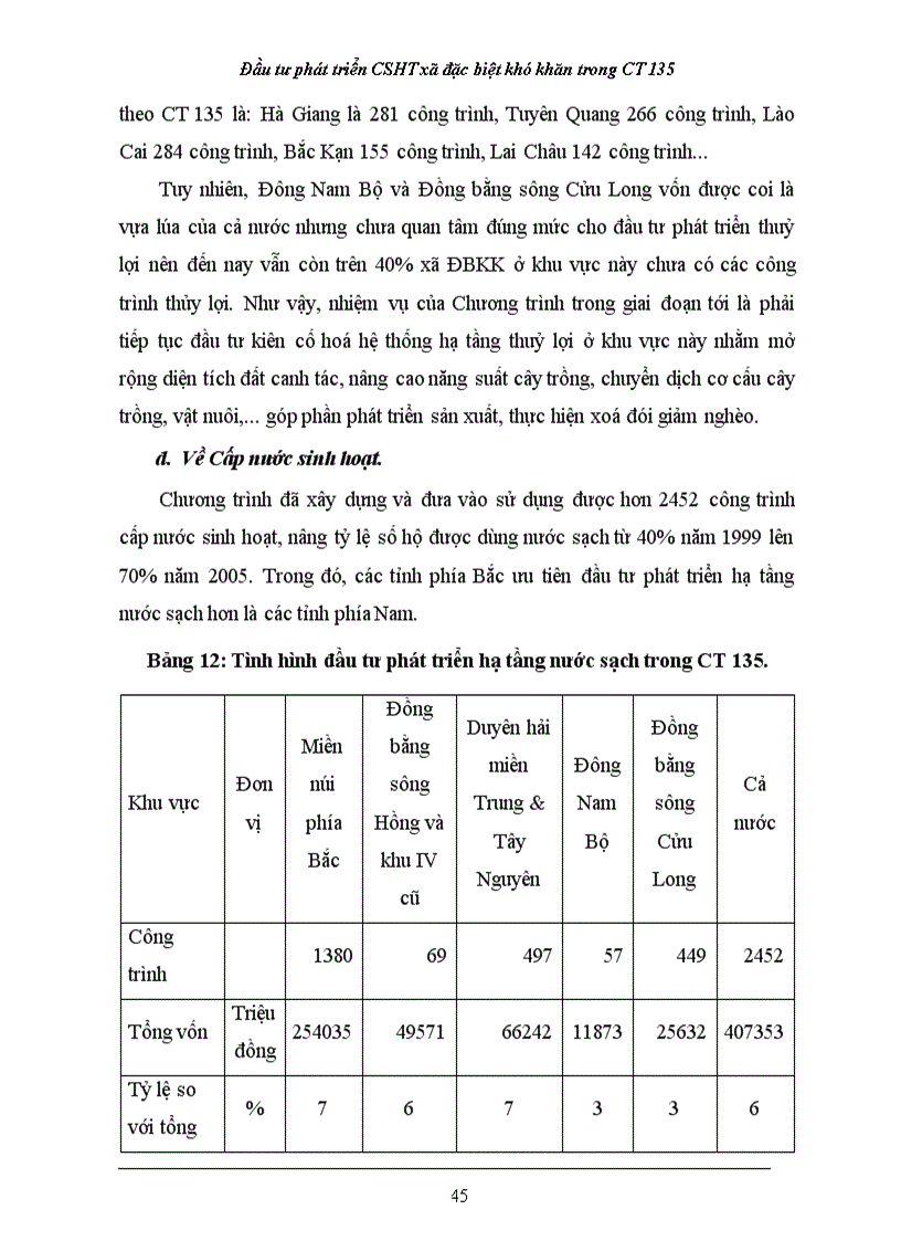 image for page Đầu tư cơ sở hạ tầng xã đặc biệt khó khăn trong Chương trình 135