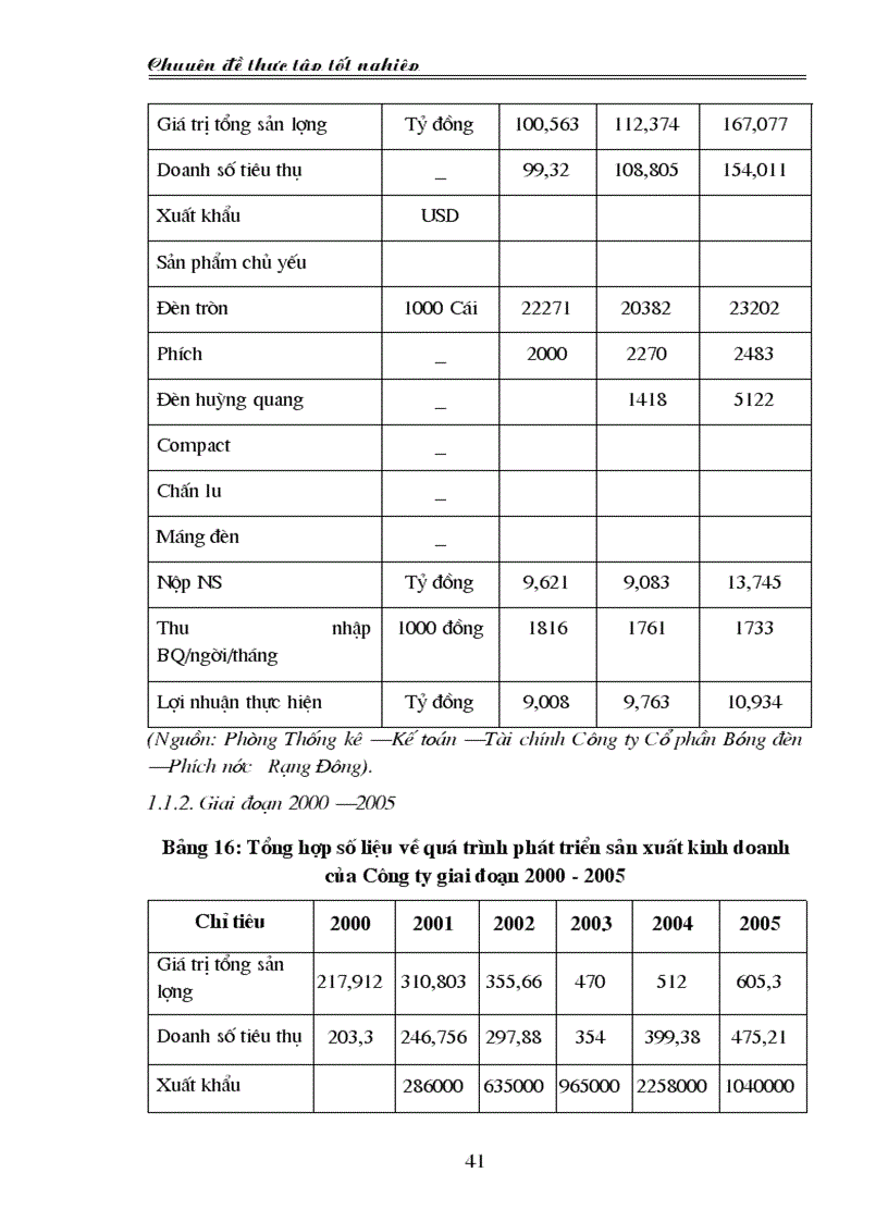 image for page Thực trạng và giải pháp đầu tư nâng cao khả năng cạnh tranh của Công ty Cổ phần Bóng đèn Phích nước Rạng Đông