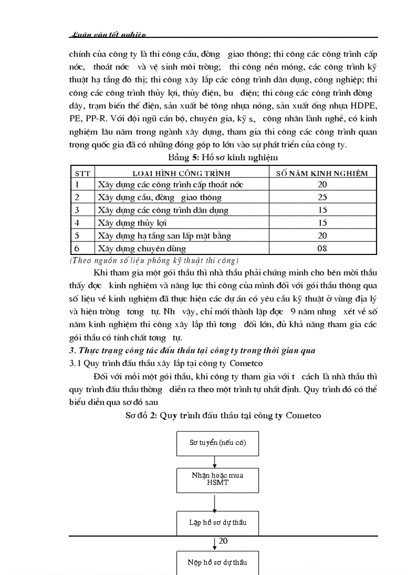 image for page Thực trạng và một số giải pháp nhằm nâng cao khả năng thắng thầu của công ty Xây dựng cấp thoát nước và hạ tầng kỹ thuật Cometco