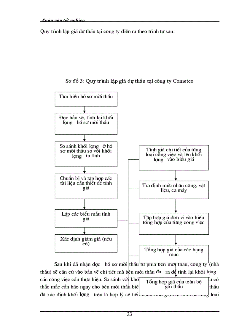 image for page Thực trạng và một số giải pháp nhằm nâng cao khả năng thắng thầu của công ty Xây dựng cấp thoát nước và hạ tầng kỹ thuật Cometco