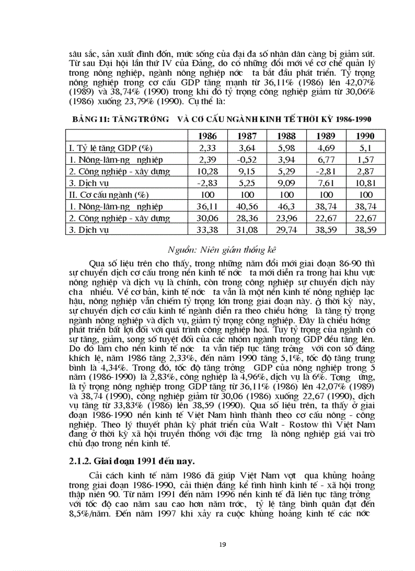 image for page Chuyển dịch cơ cấu kinh tế ngành trong quá trình phát triển ở Việt Nam