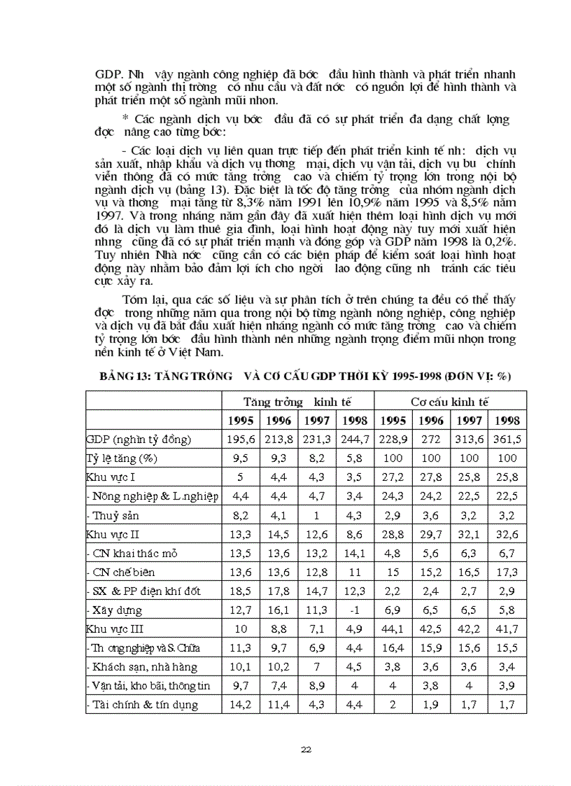 image for page Chuyển dịch cơ cấu kinh tế ngành trong quá trình phát triển ở Việt Nam