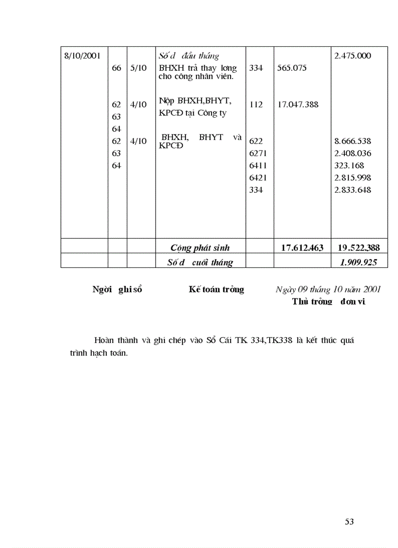 image for page Thực Trạng Hạch Toán Tiền Lương Và các khoản trích theo lương Tại Công Ty Cổ Phần Chương Dương