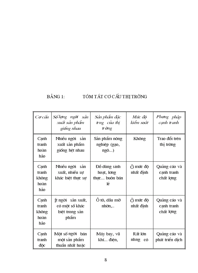 image for page Một số biện pháp về việc nâng cao khả năng cạnh tranh của Công ty