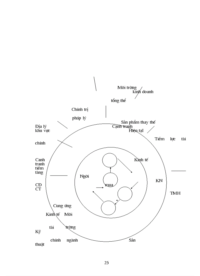 image for page Một số biện pháp về việc nâng cao khả năng cạnh tranh của Công ty