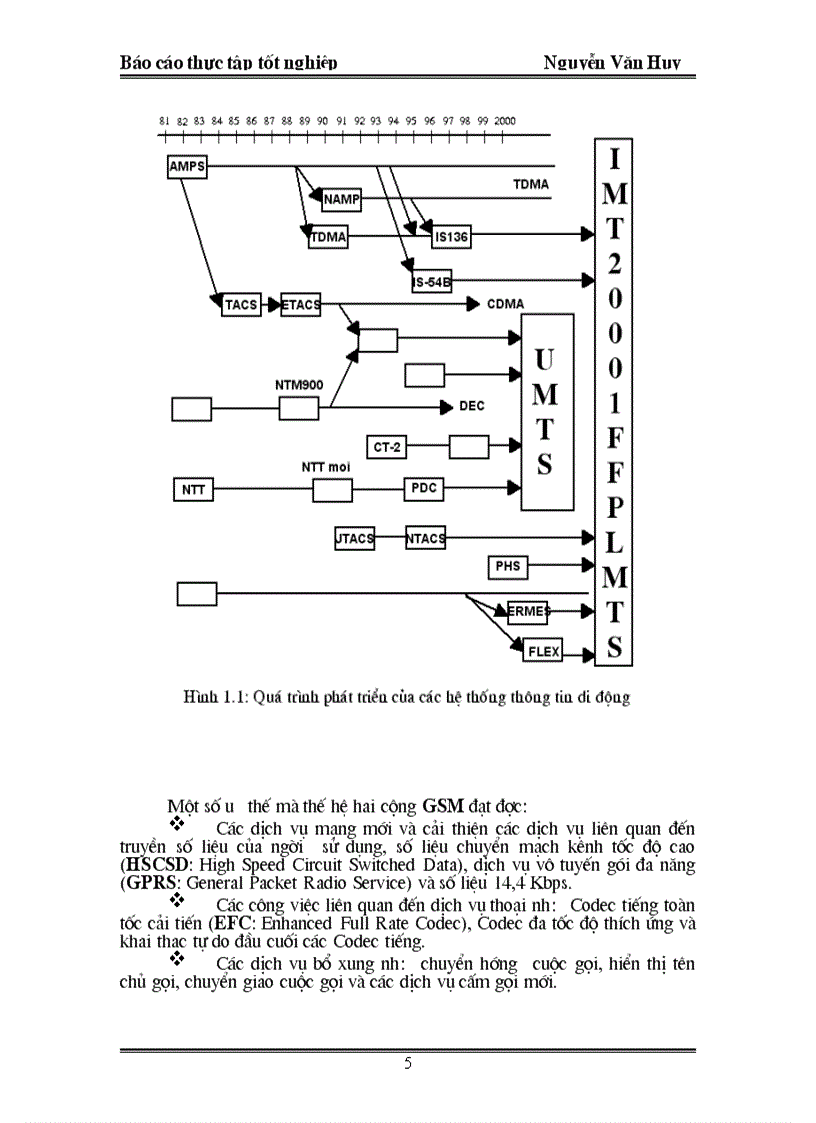 image for page Ứng dụng của CDMA ở Việt Nam