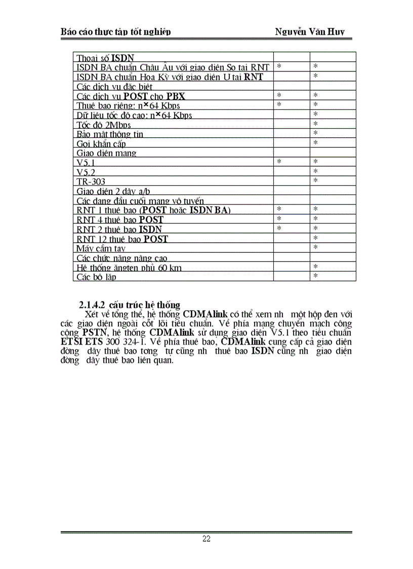 image for page Ứng dụng của CDMA ở Việt Nam