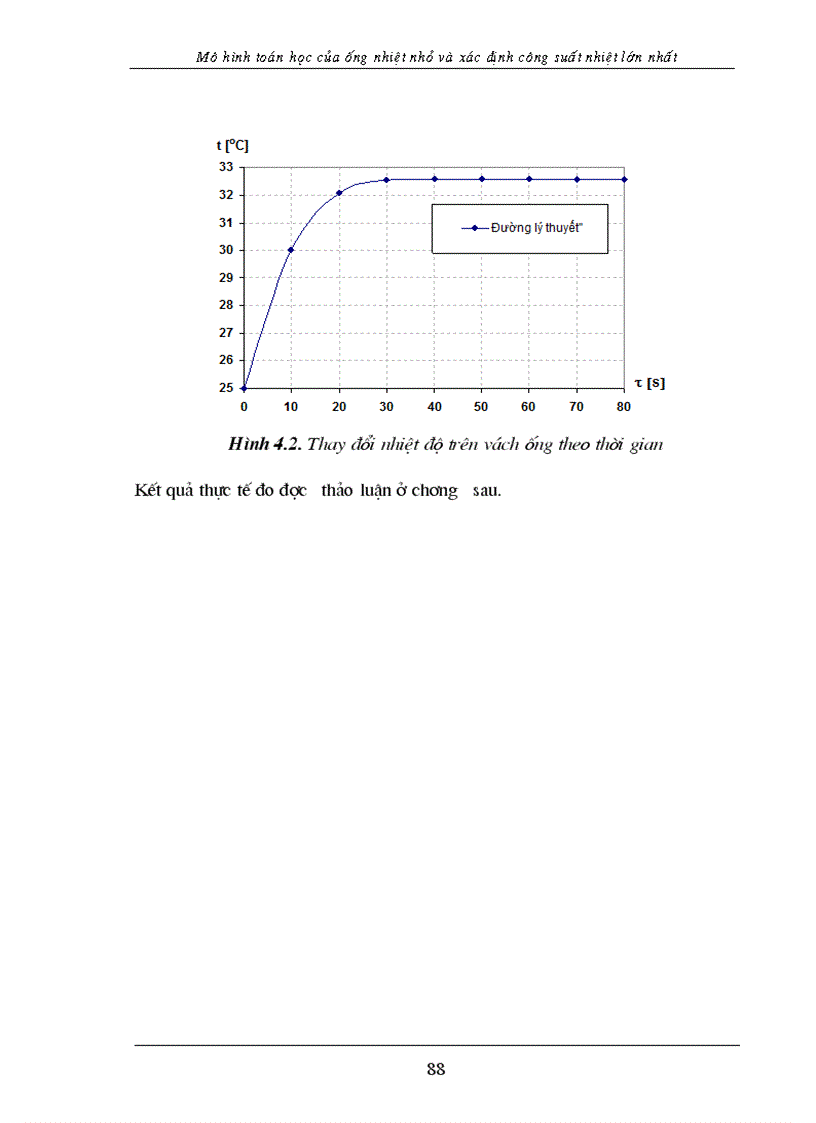 image for page Mô hình toán học của ống nhiệt