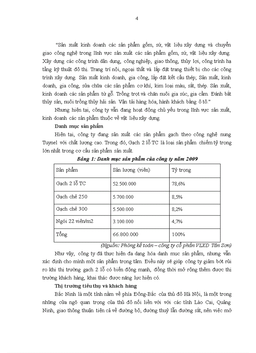 image for page Báo cáo thực tập tại Công ty cổ phần vật liệu xây dựng Tân Sơn 1