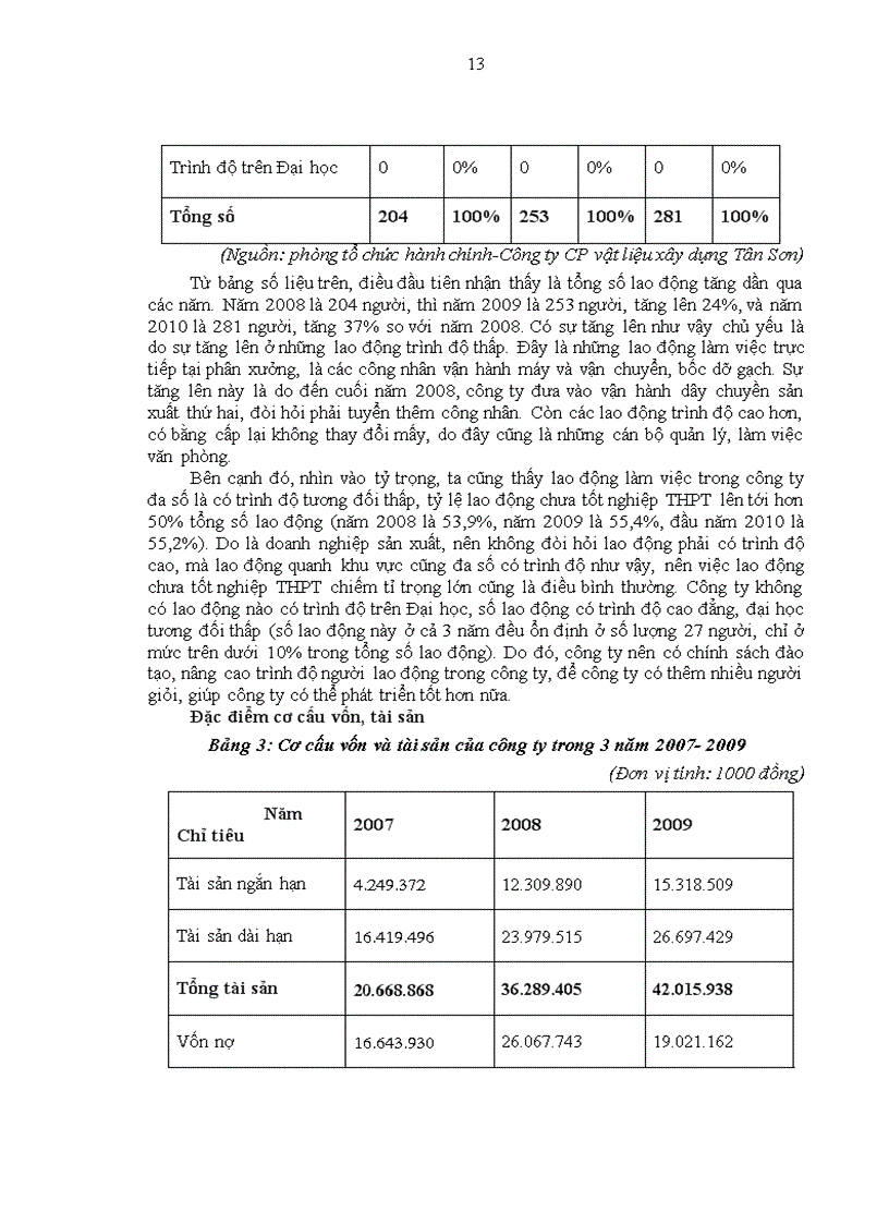 image for page Báo cáo thực tập tại Công ty cổ phần vật liệu xây dựng Tân Sơn 1