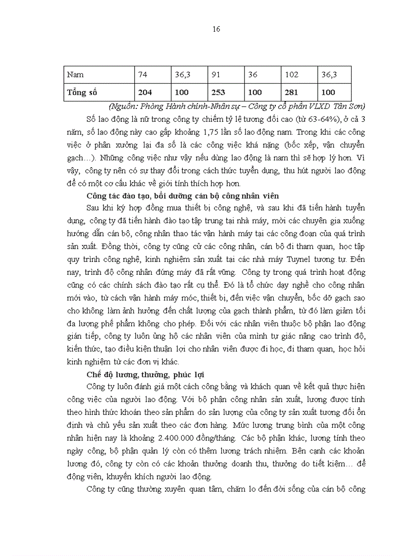 image for page Báo cáo thực tập tại Công ty cổ phần vật liệu xây dựng Tân Sơn 1