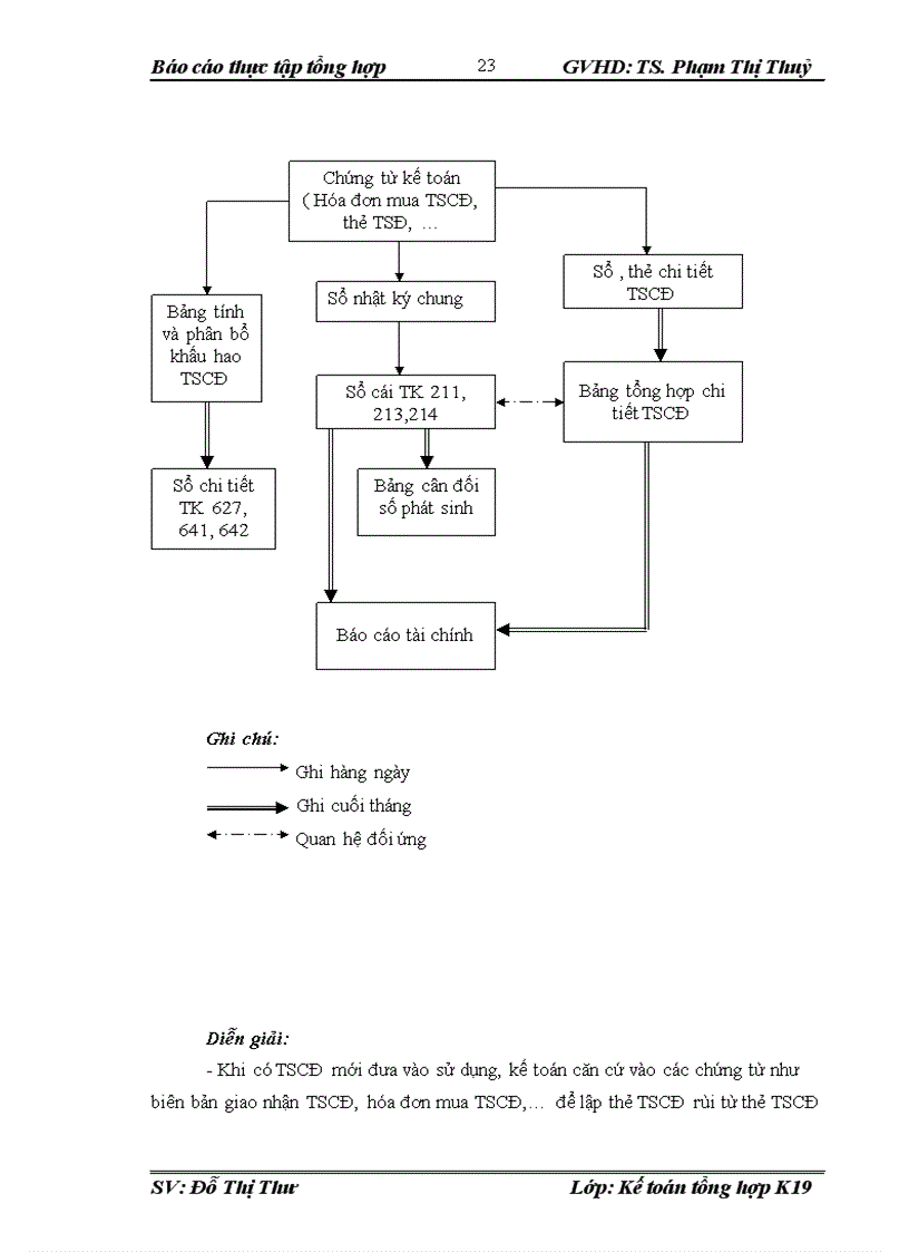 image for page Đánh giá về tình hình tổ chức hạch toán kế toán tại công ty cổ phần cầu trục và thiết bị avc