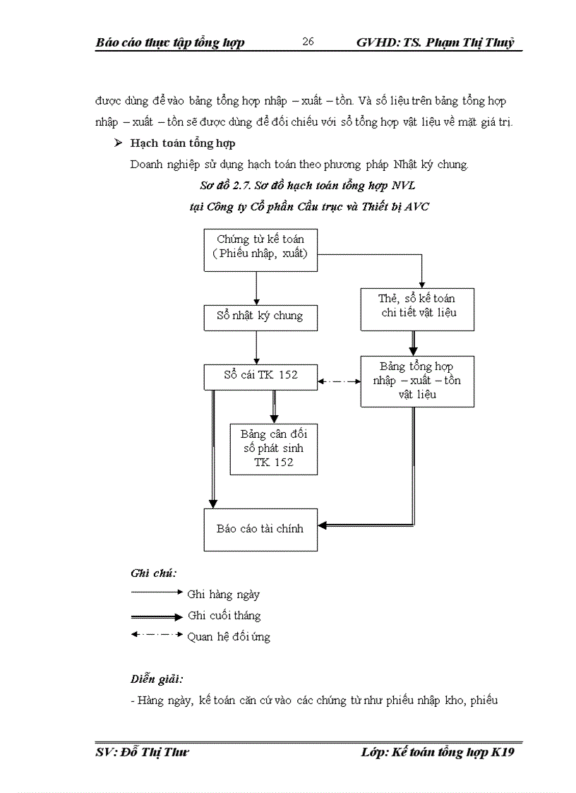 image for page Đánh giá về tình hình tổ chức hạch toán kế toán tại công ty cổ phần cầu trục và thiết bị avc