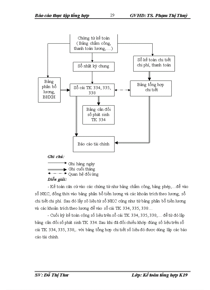 image for page Đánh giá về tình hình tổ chức hạch toán kế toán tại công ty cổ phần cầu trục và thiết bị avc