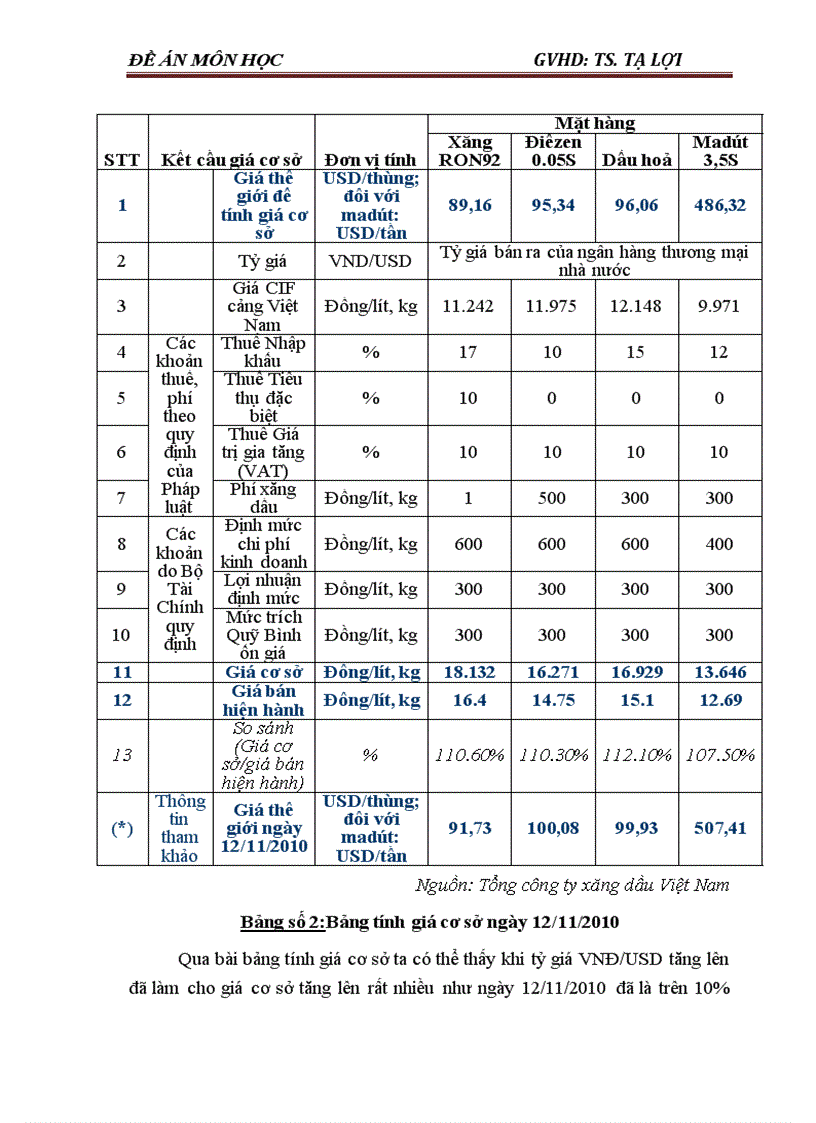 image for page Tác động của tỷ giá hối đoái đến hoạt động kinh doanh xăng dầu của Tổng công ty xăng dầu Việt Nam