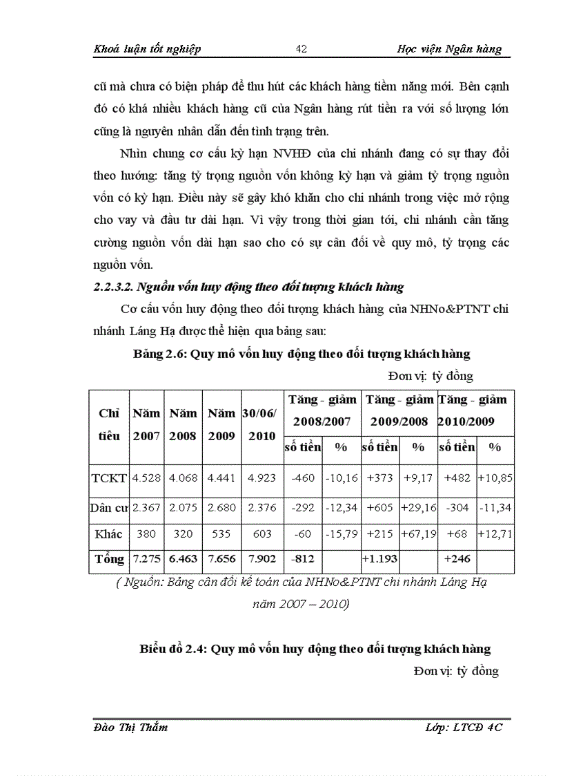 image for page Giải Pháp Nâng Cao Hiệu Quả Huy Động Vốn Tại NHNo PTNT Chi Nhánh Láng Hạ