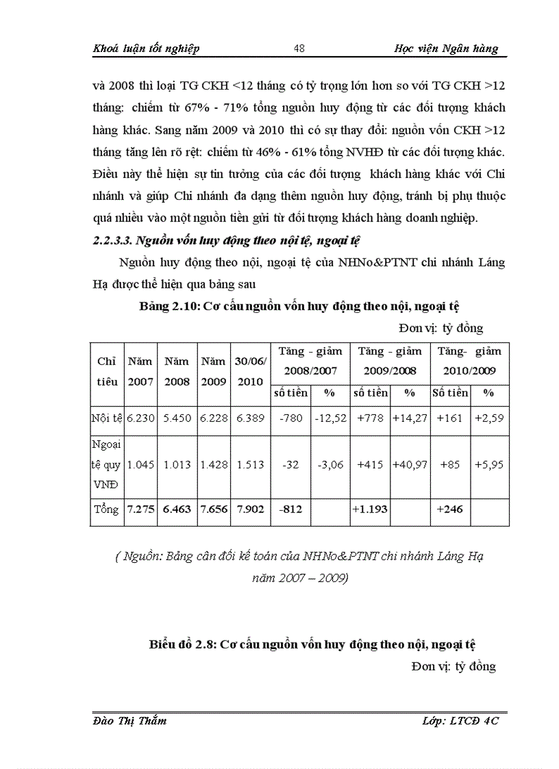 image for page Giải Pháp Nâng Cao Hiệu Quả Huy Động Vốn Tại NHNo PTNT Chi Nhánh Láng Hạ