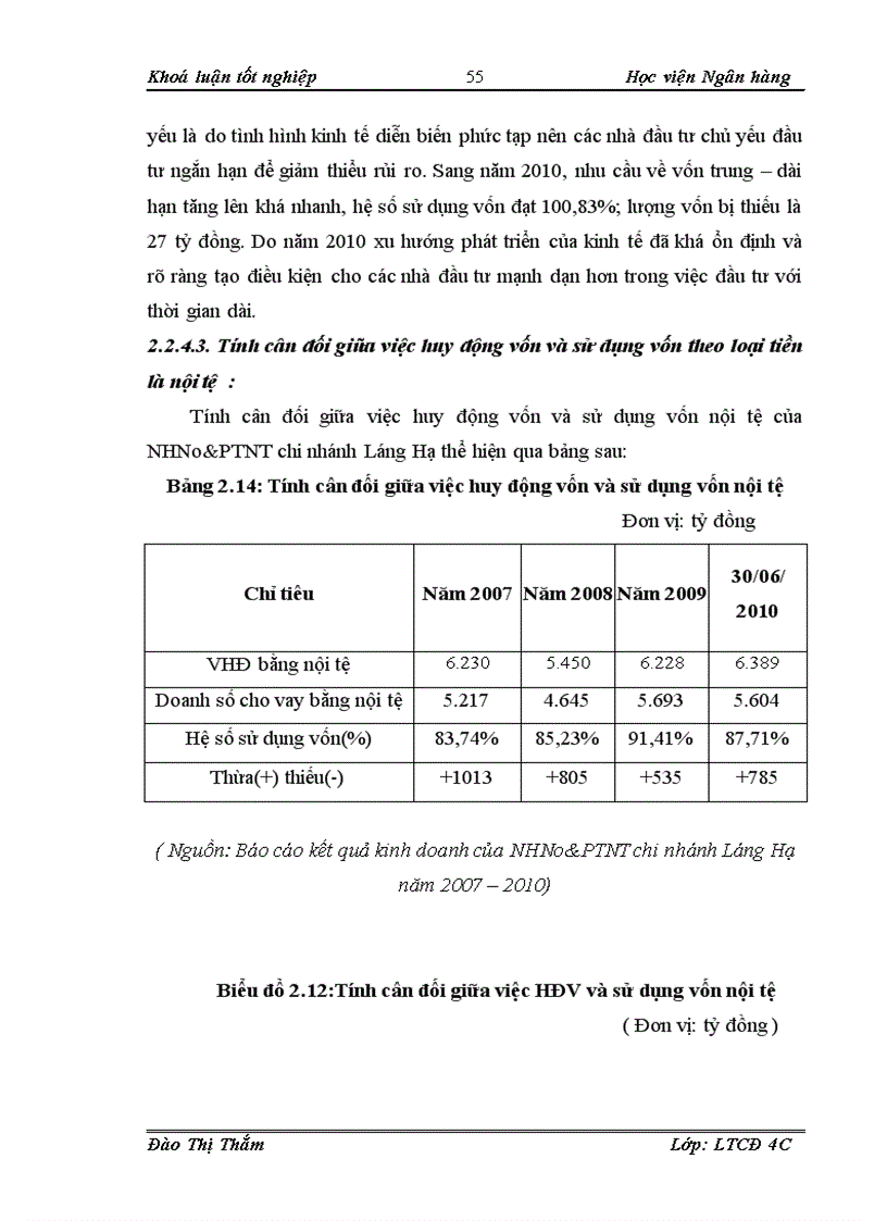 image for page Giải Pháp Nâng Cao Hiệu Quả Huy Động Vốn Tại NHNo PTNT Chi Nhánh Láng Hạ