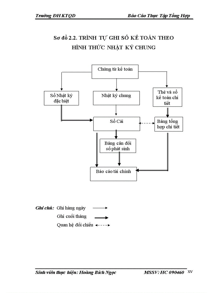 image for page Đánh giá khái quát tổ chức hạch toán kế toán tại Công ty TNHH Thương mại và Dịch vụ Huy Nguyên