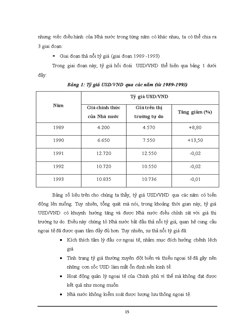 image for page Tỷ giá hối đoái và chính sách điều hành tỷ giá của Ngân hàng Nhà nước Việt Nam