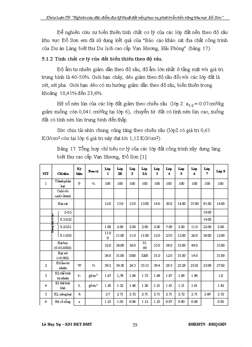image for page Nghiên cứu đặc điểm địa kỹ thuật đất nền phục vụ phát triển bền vững khu vực Đồ Sơn