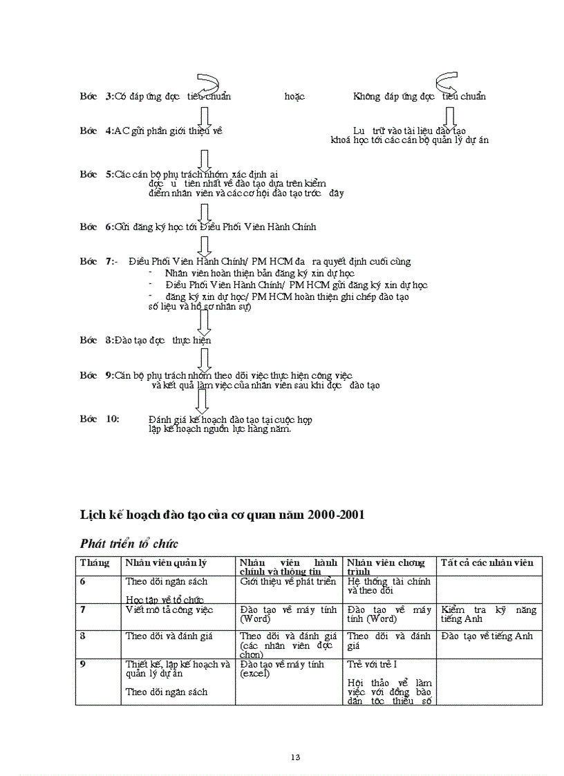 image for page Quản trị nguồn nhân lực 1