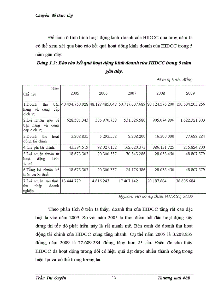 image for page Giải pháp nâng cao năng lực cạnh tranh trong đấu thầu xây lắp tại Công ty cổ phần xây dựng nhà và phát triển hạ tầng Hà Nội