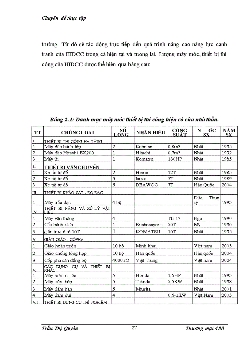 image for page Giải pháp nâng cao năng lực cạnh tranh trong đấu thầu xây lắp tại Công ty cổ phần xây dựng nhà và phát triển hạ tầng Hà Nội