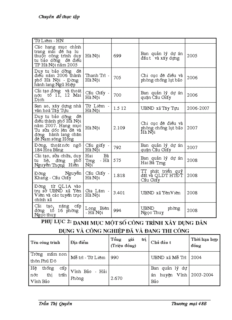 image for page Giải pháp nâng cao năng lực cạnh tranh trong đấu thầu xây lắp tại Công ty cổ phần xây dựng nhà và phát triển hạ tầng Hà Nội