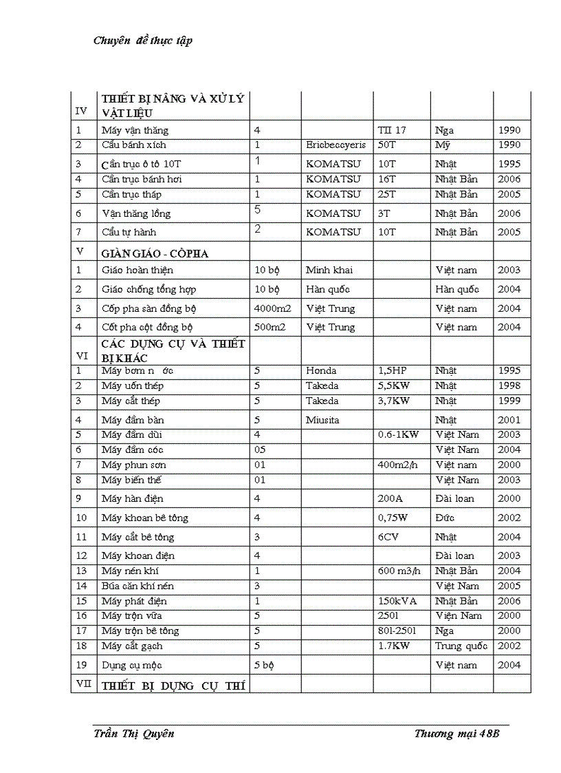 image for page Giải pháp nâng cao năng lực cạnh tranh trong đấu thầu xây lắp tại Công ty cổ phần xây dựng nhà và phát triển hạ tầng Hà Nội