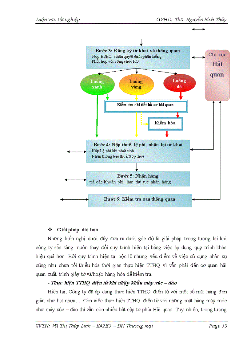 image for page Hoàn thiện quy trình thực hiện thủ tục hải quan nhập khẩu mặt hàng máy xúc đào từ thị trường Nhật Bản của Công ty cổ phần xuất nhập khẩu Tạp phẩm TOCONTAP 1