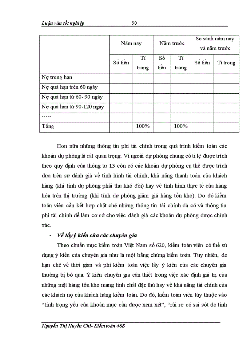 image for page Hoàn thiện quy trình kiểm toán các khoản dự phòng trong kiểm toán báo cáo tài chính do công ty TNHH Ernst Young Việt Nam thực hiện