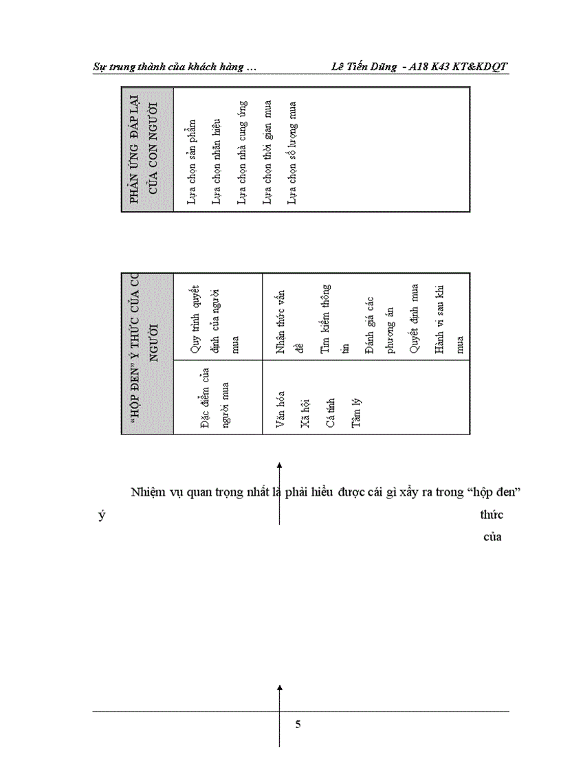 image for page Nghiên cứu sự trung thành của khách hàng đối với dịch vụ viễn thông di động tại Việt Nam