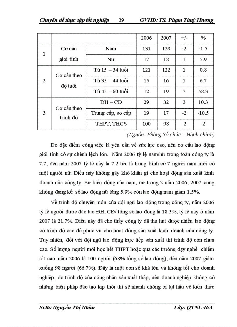 image for page Nâng cao vai trò của phân tích công việc trong hoạt động đánh giá thực hiện công việc tại công ty Cổ phần sản xuất và thương mại Phúc Tiến Vĩnh Phúc