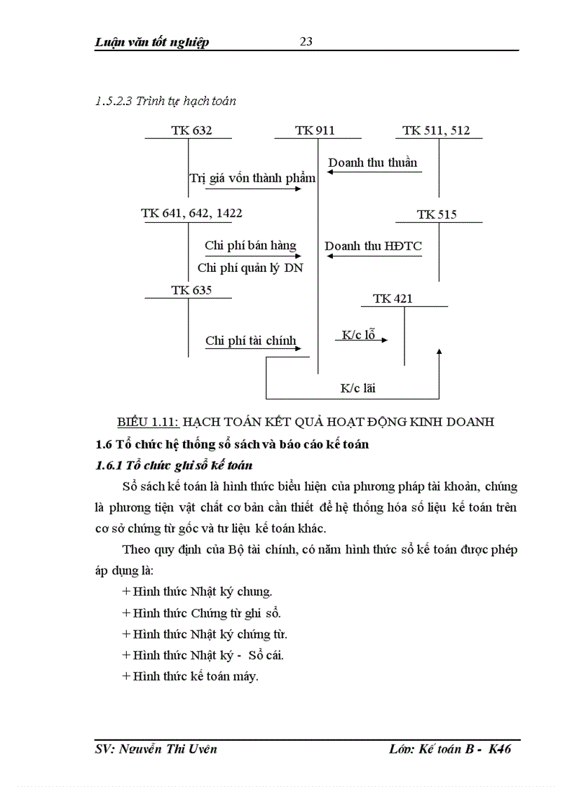 image for page Hoàn thiện tổ chức hạch toán doanh thu chi phí và xác định kết quả hoạt động kinh doanh tại Xí nghiệp cổ phần Đại lý Ford Hà Nội 1