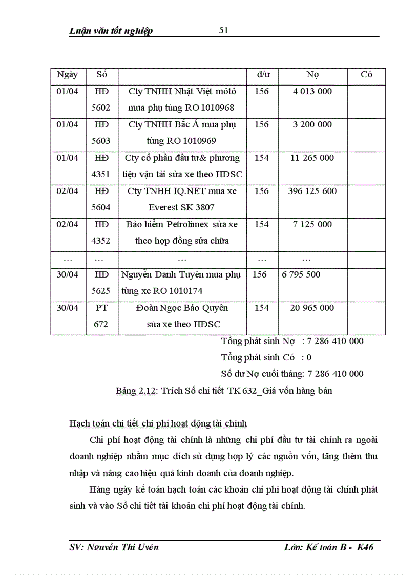 image for page Hoàn thiện tổ chức hạch toán doanh thu chi phí và xác định kết quả hoạt động kinh doanh tại Xí nghiệp cổ phần Đại lý Ford Hà Nội 1
