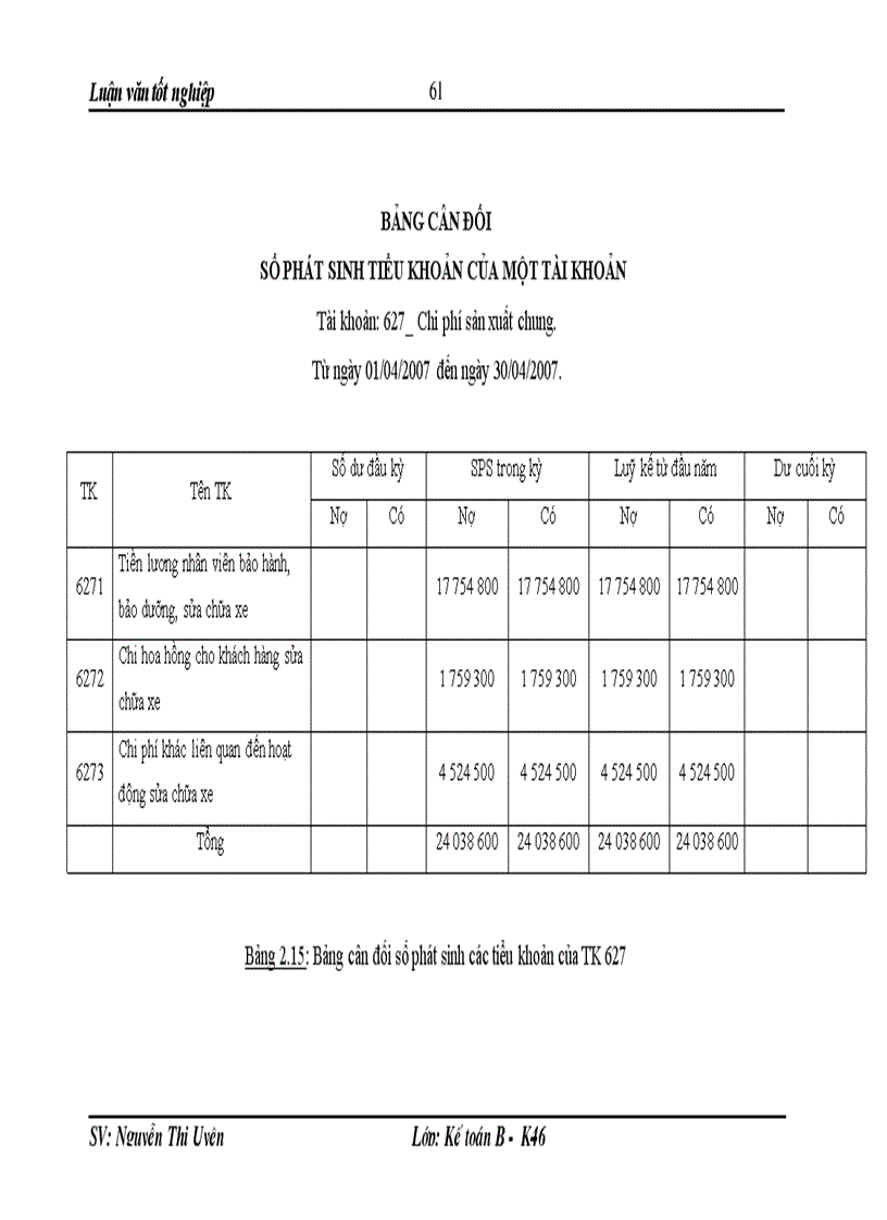 image for page Hoàn thiện tổ chức hạch toán doanh thu chi phí và xác định kết quả hoạt động kinh doanh tại Xí nghiệp cổ phần Đại lý Ford Hà Nội 1