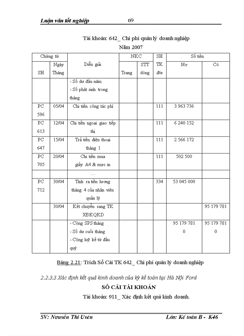 image for page Hoàn thiện tổ chức hạch toán doanh thu chi phí và xác định kết quả hoạt động kinh doanh tại Xí nghiệp cổ phần Đại lý Ford Hà Nội 1