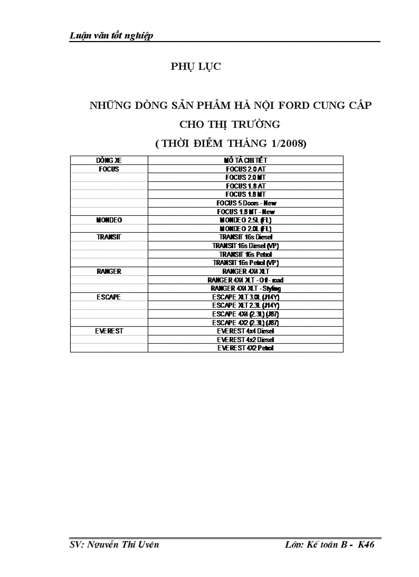 image for page Hoàn thiện tổ chức hạch toán doanh thu chi phí và xác định kết quả hoạt động kinh doanh tại Xí nghiệp cổ phần Đại lý Ford Hà Nội 1