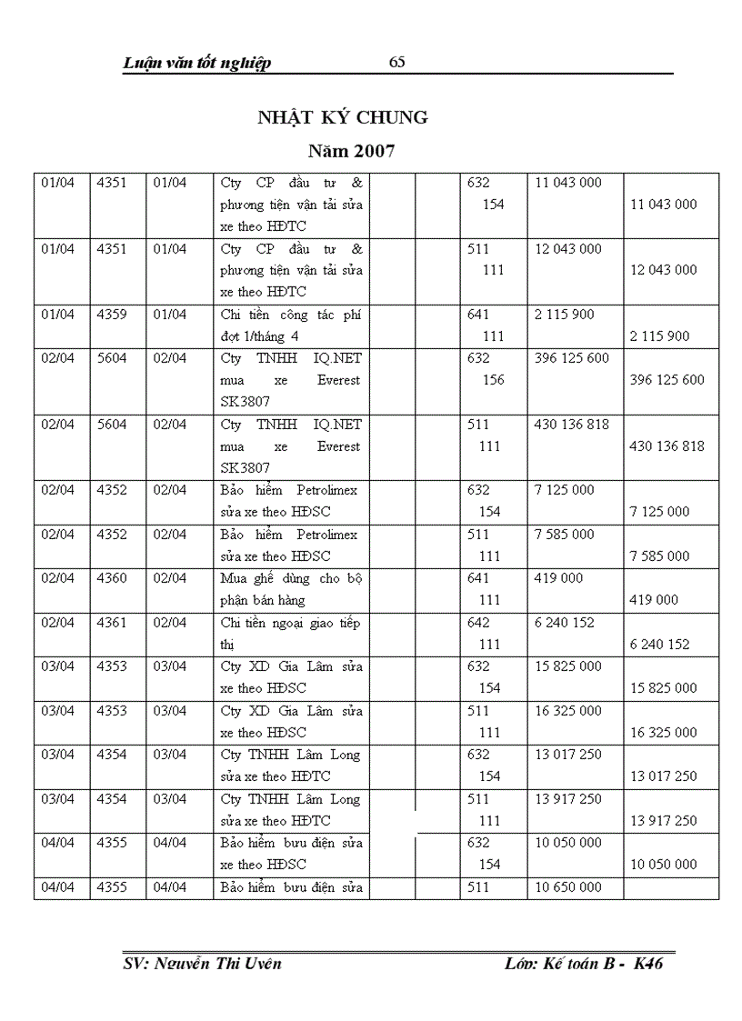 image for page Hoàn thiện tổ chức hạch toán doanh thu chi phí và xác định kết quả hoạt động kinh doanh tại Xí nghiệp cổ phần Đại lý Ford Hà Nội 1