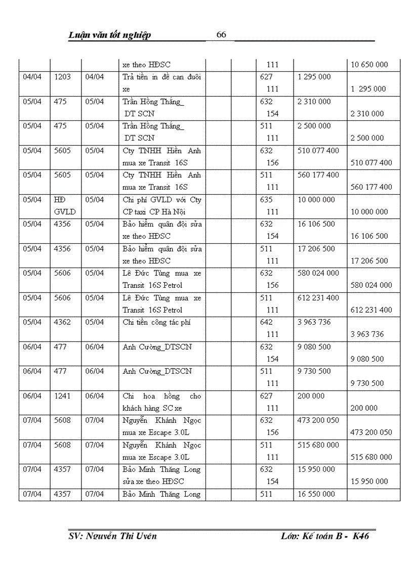 image for page Hoàn thiện tổ chức hạch toán doanh thu chi phí và xác định kết quả hoạt động kinh doanh tại Xí nghiệp cổ phần Đại lý Ford Hà Nội 1
