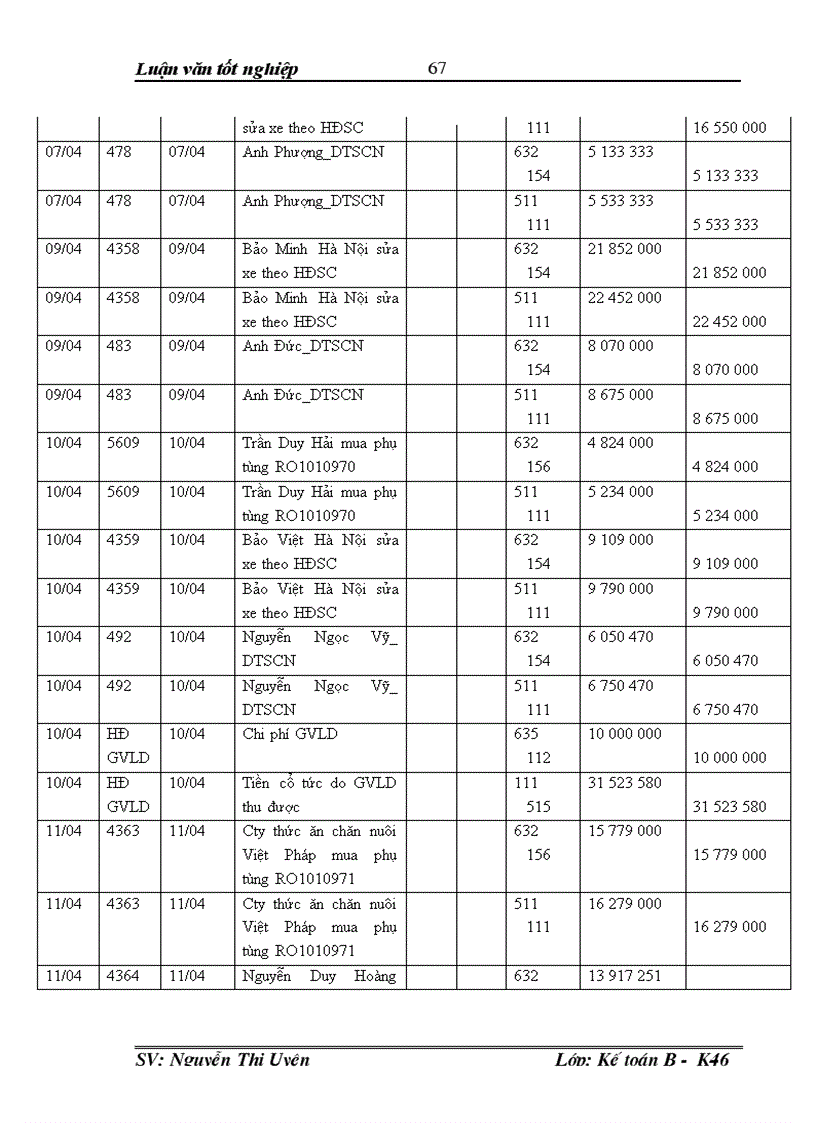 image for page Hoàn thiện tổ chức hạch toán doanh thu chi phí và xác định kết quả hoạt động kinh doanh tại Xí nghiệp cổ phần Đại lý Ford Hà Nội 1
