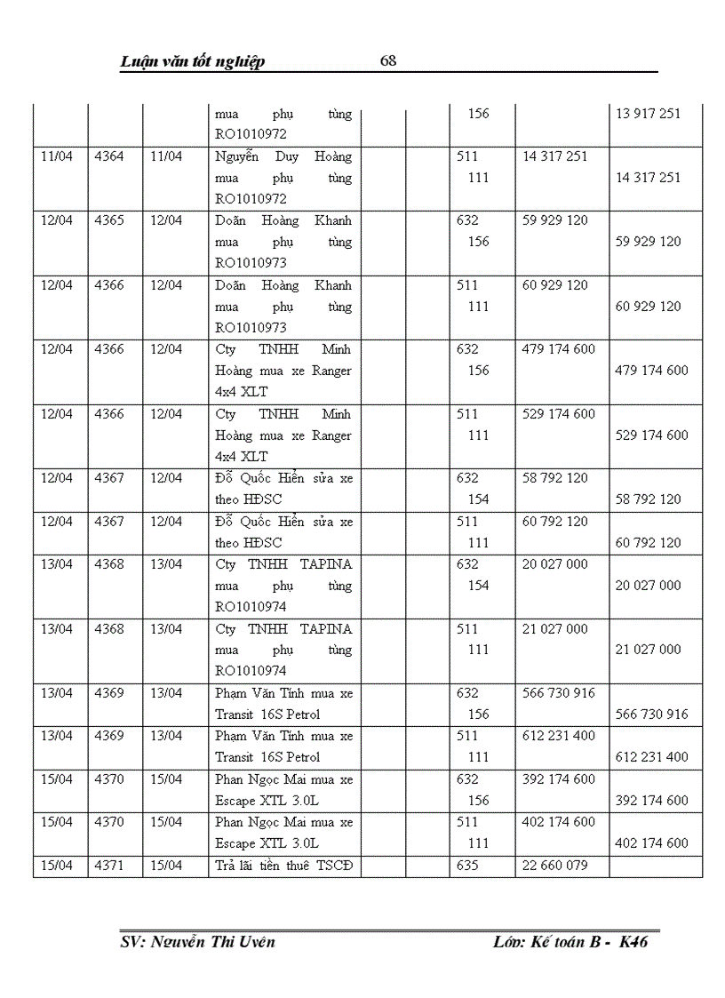 image for page Hoàn thiện tổ chức hạch toán doanh thu chi phí và xác định kết quả hoạt động kinh doanh tại Xí nghiệp cổ phần Đại lý Ford Hà Nội 1